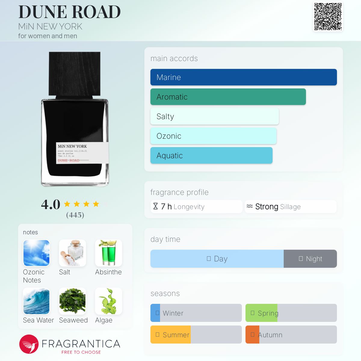 DUNE ROAD MiN NEW YORK perfume - a fragrance for women and
