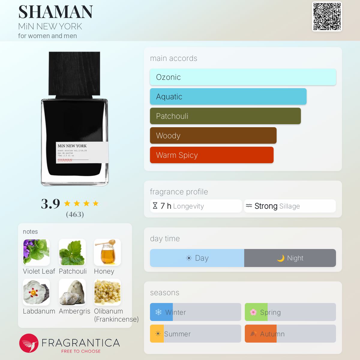 ＭiN NEW YORK  SHAMAN ミンニューヨーク シャーマン 15ml SHAMAN | Mystical Incense Niche Fragrance | MiN NEW YORK
