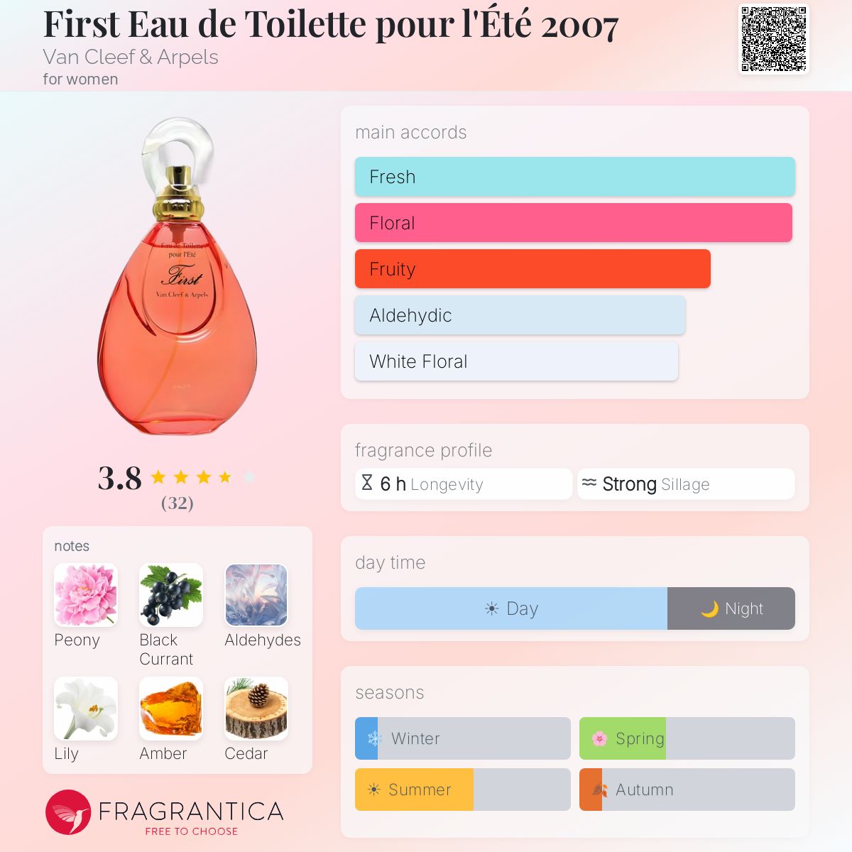 Fragrantica image 5