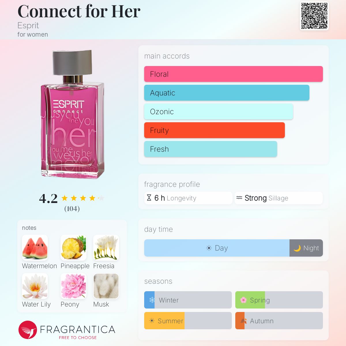 Profile card