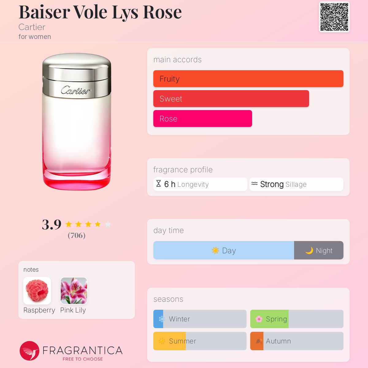Baiser Vole Lys Rose Cartier perfume a fragrance for women 2014