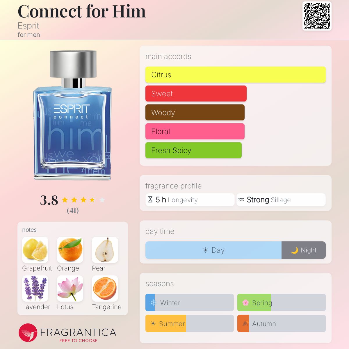 Fragrantica image 5