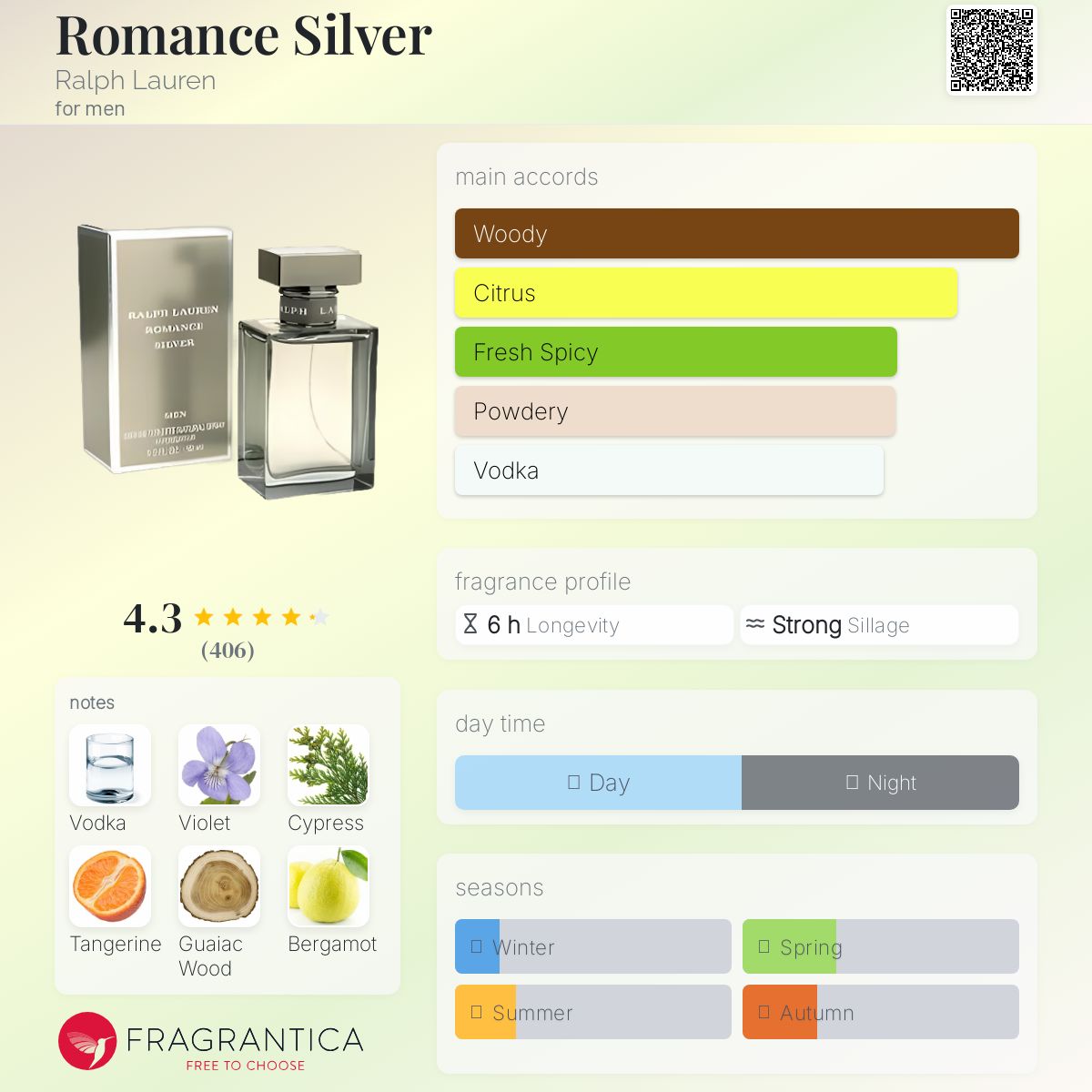 Romance Silver Ralph Lauren cologne - a fragrance for men 2005