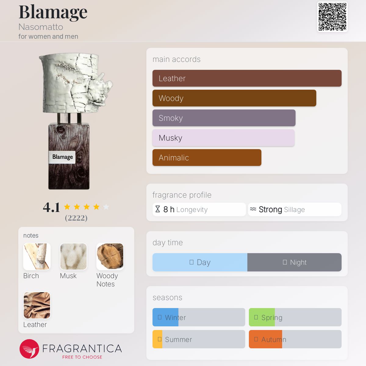 最終値下げ【残量8割】NASOMATTO 香水　Blamage 30ml Nasomatto Blamage Perfume for Women by Nasomatto