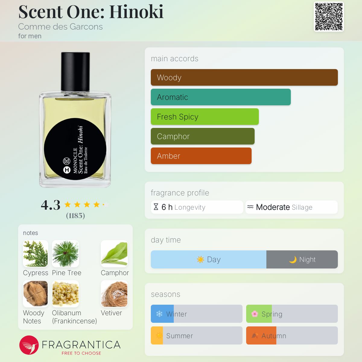 Scent One: Hinoki Comme des Garcons cologne - a fragrance