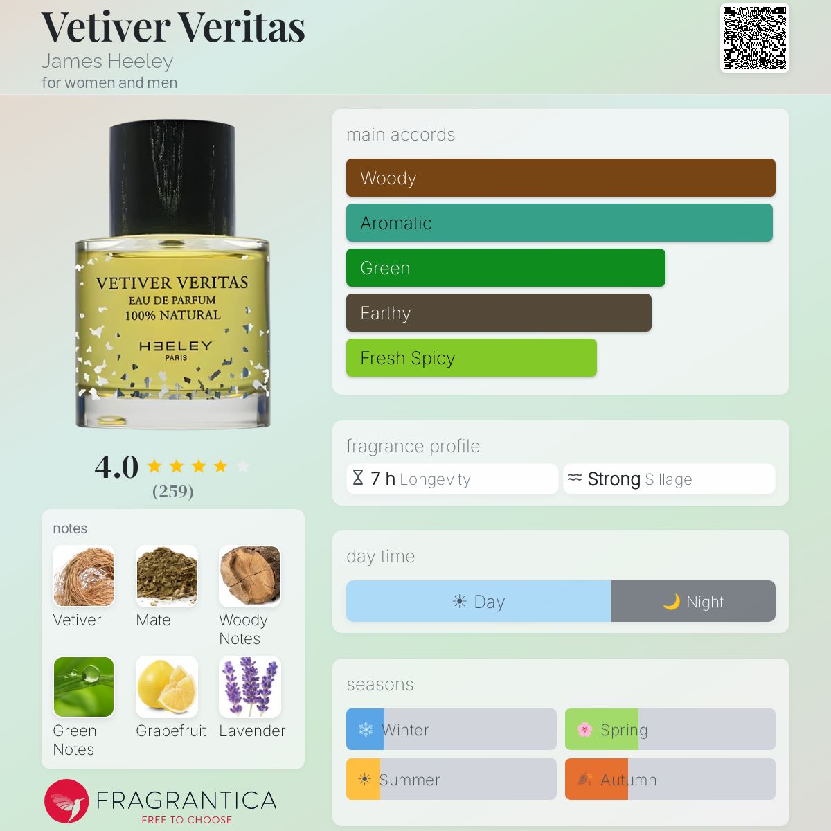 Profile card