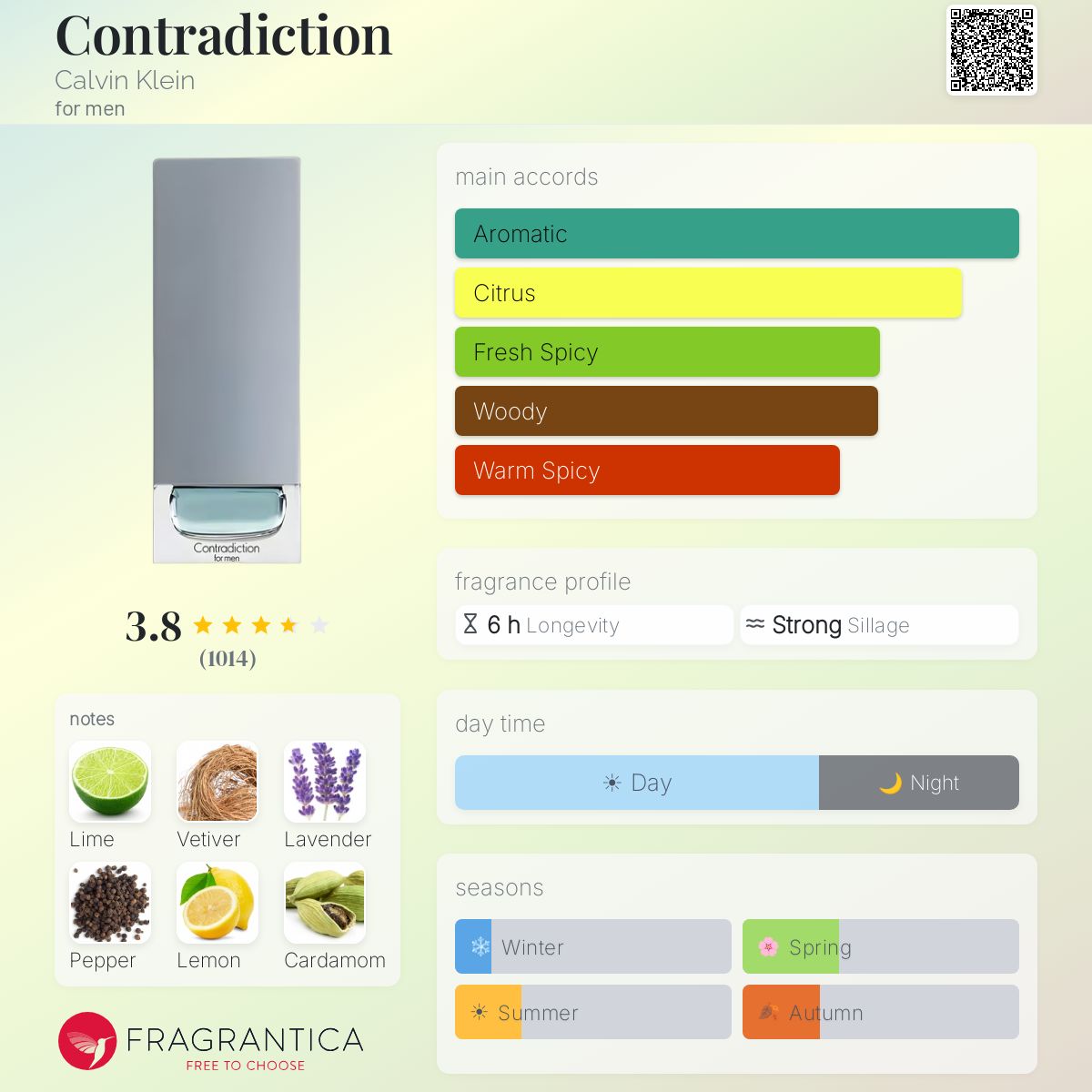 Fragrantica image 5