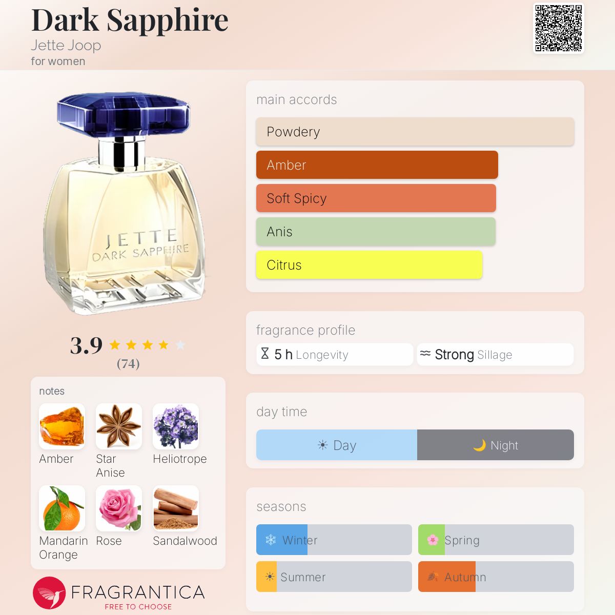 Fragrantica image 5