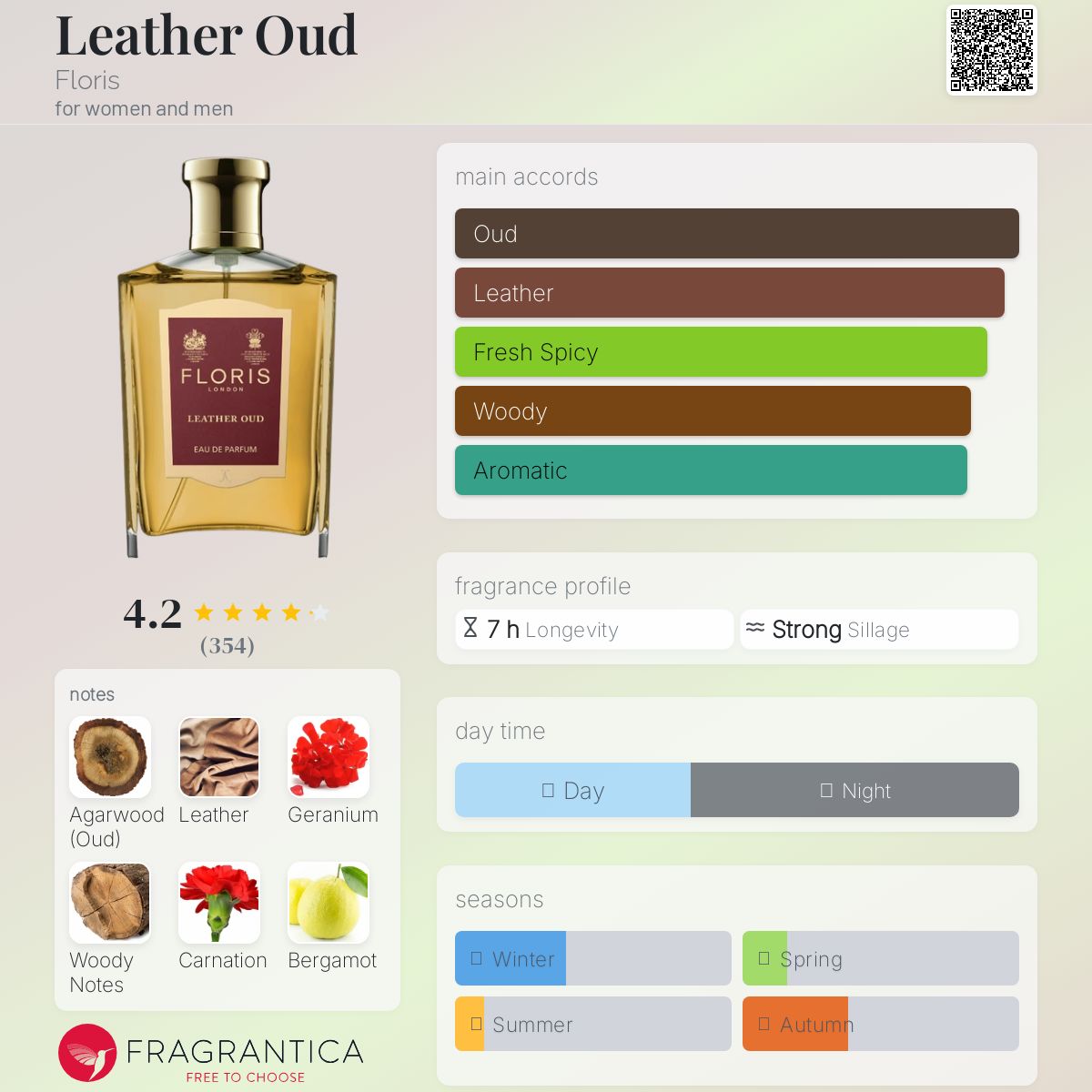 専用　FLORIS LEATHER OUD 100ml フローリス レザーウード レザーウード - フローリス (FLORIS) | カラリア