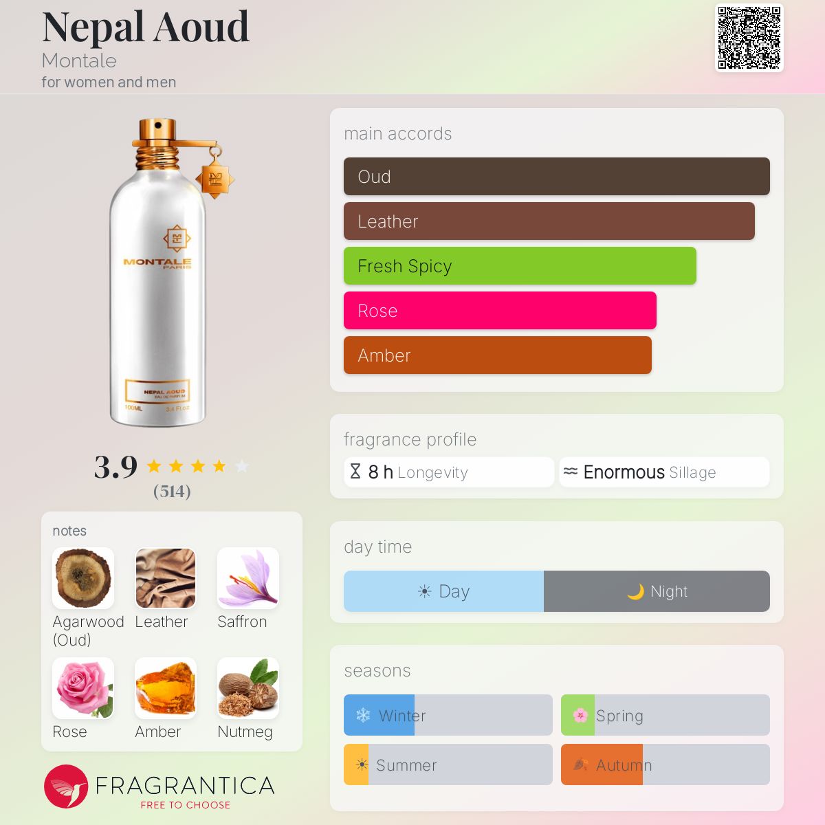 Profile card