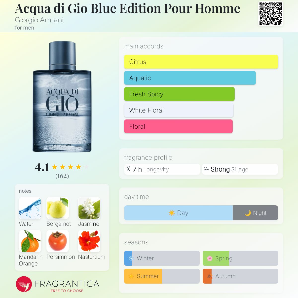香水(男性用) Giorgio Armani Acqua di Gio 75ml Giorgio Armani Acqua Di Gio Parfum Perfume Men Refillable