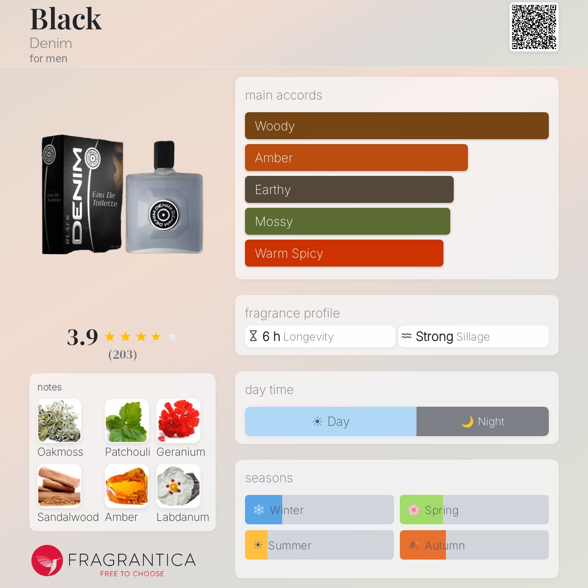 Profile card