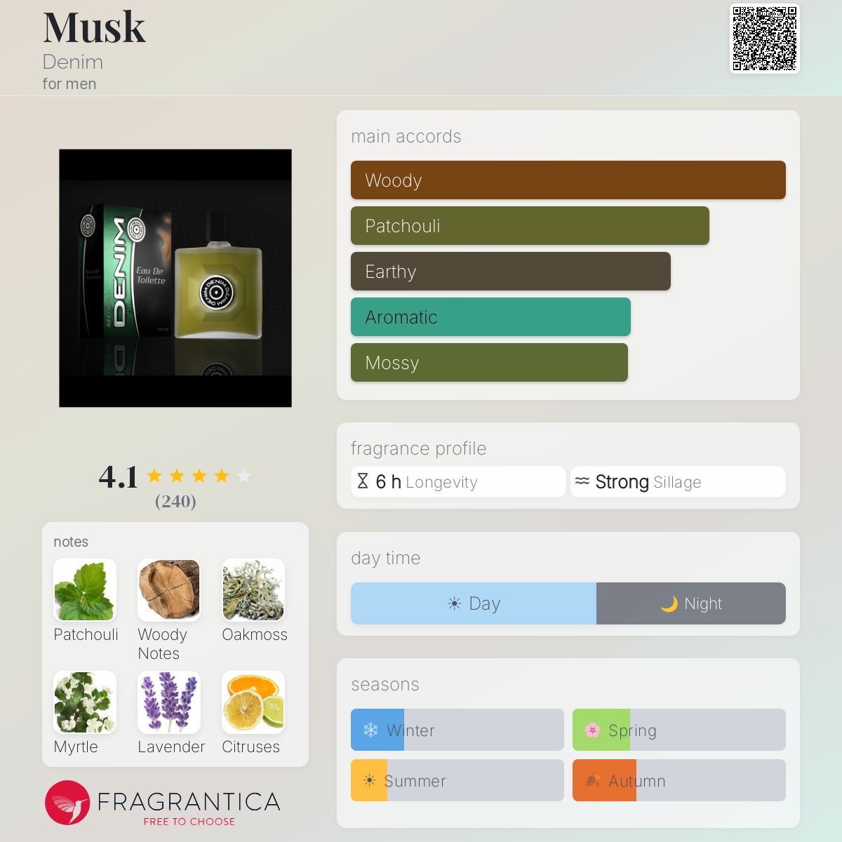 Profile card