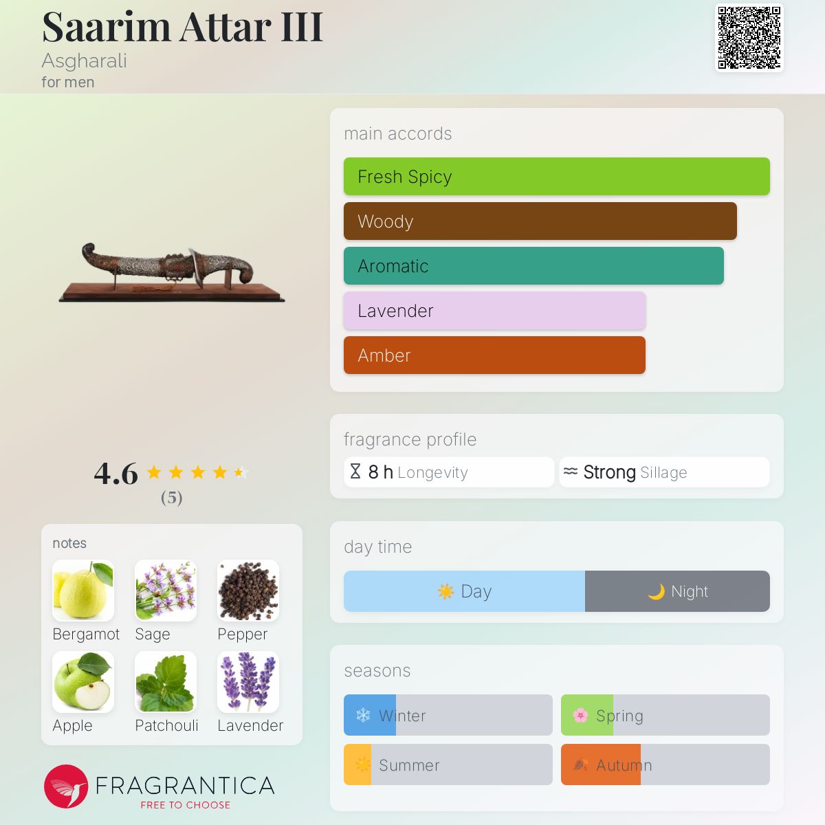 Asgharali サーリム アッタールIII 15ml Asgharali サーリム アッタールIII 15ml