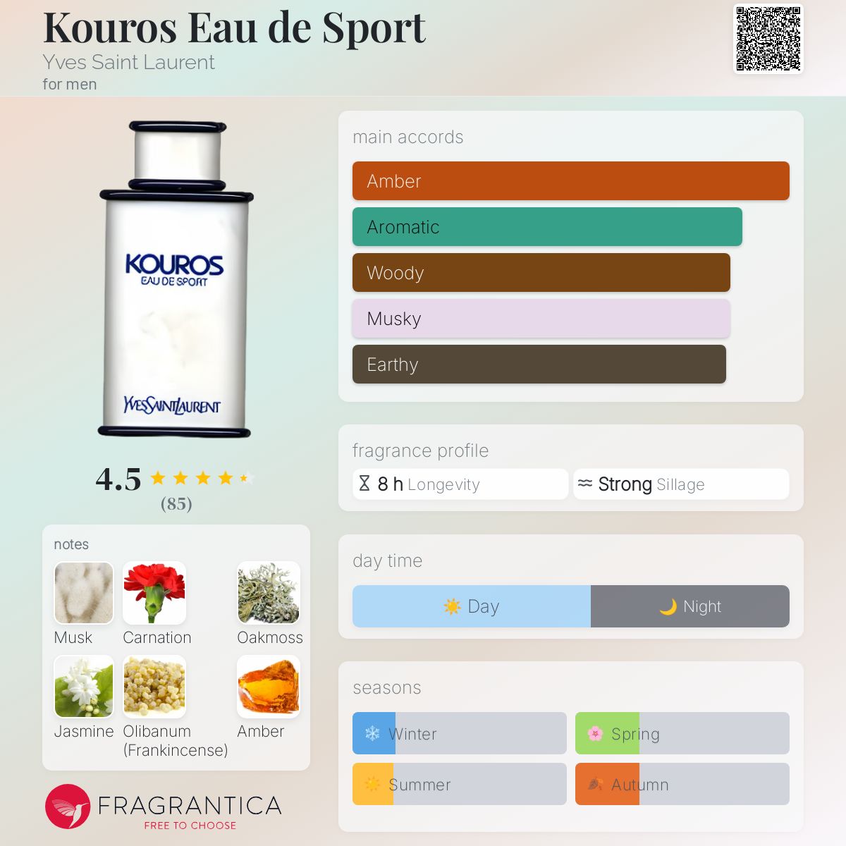 Kouros Eau de Sport Yves Saint Laurent cologne a fragrance for