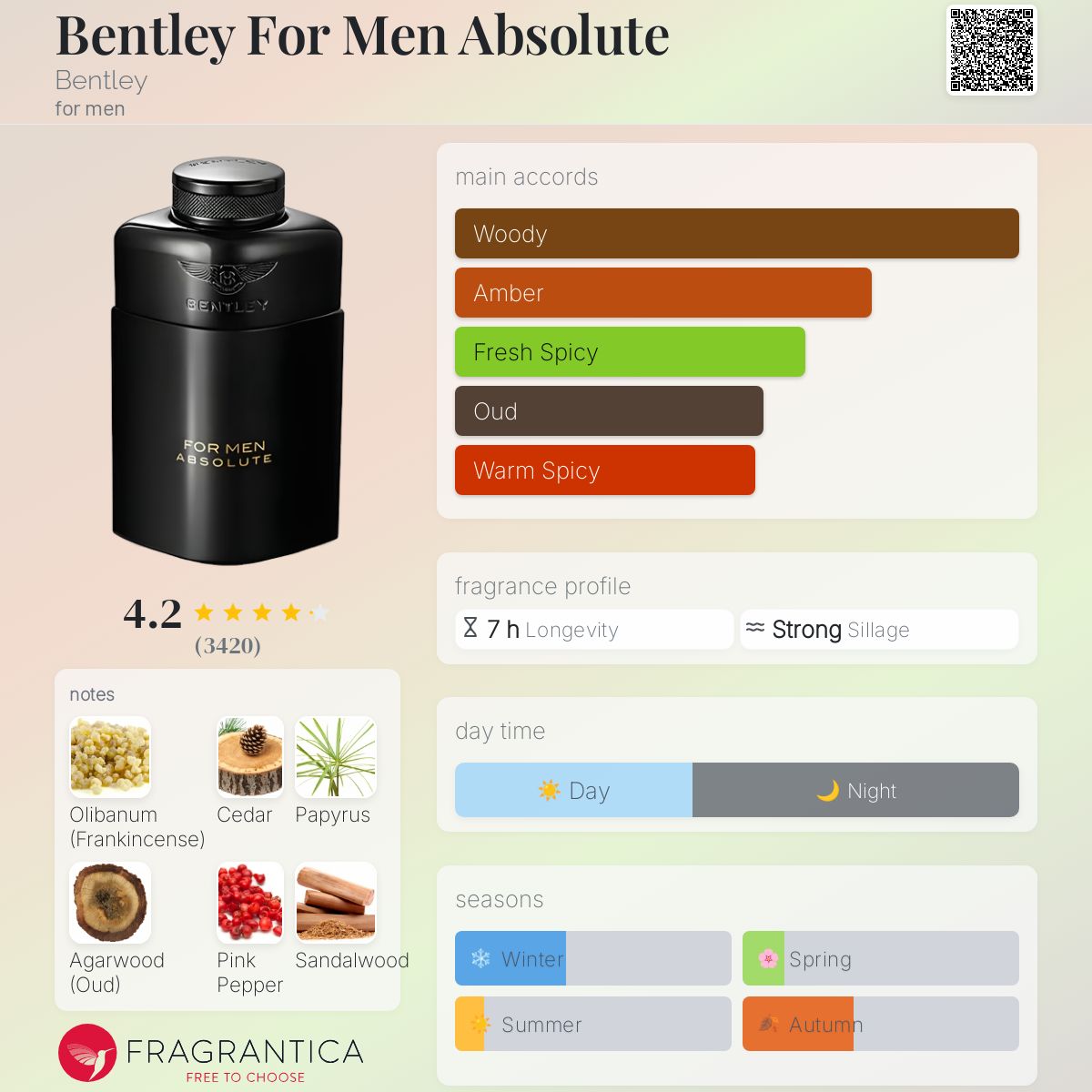 Bentley For Men Absolute Bentley cologne a fragrance for men 2014