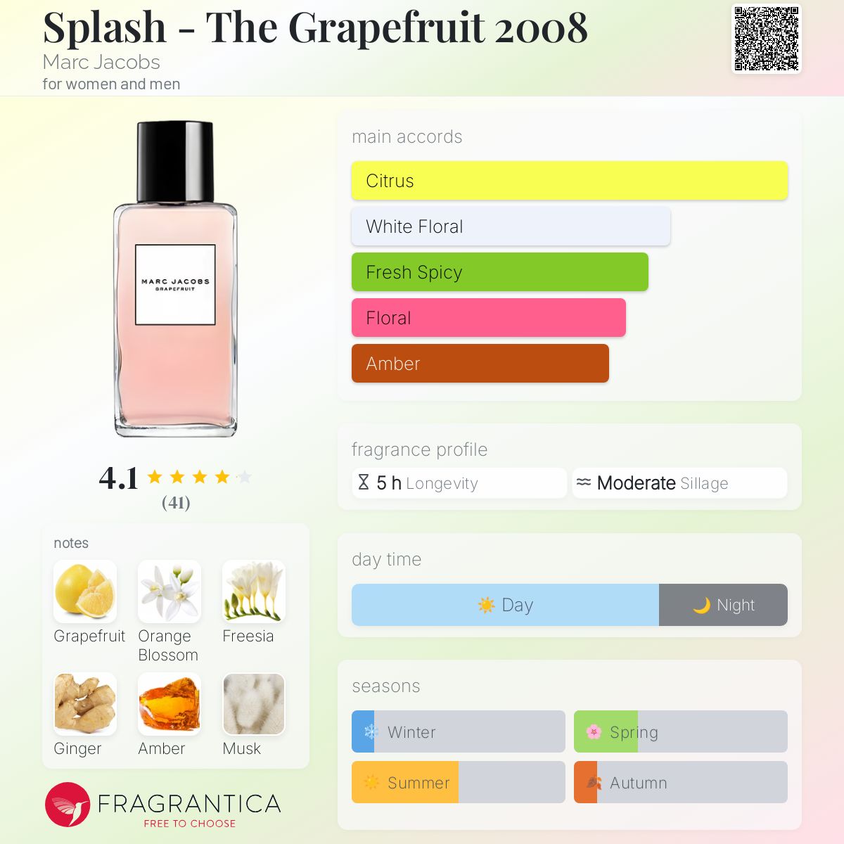 Splash - The Grapefruit 2008 Marc Jacobs perfume - a fragrance for