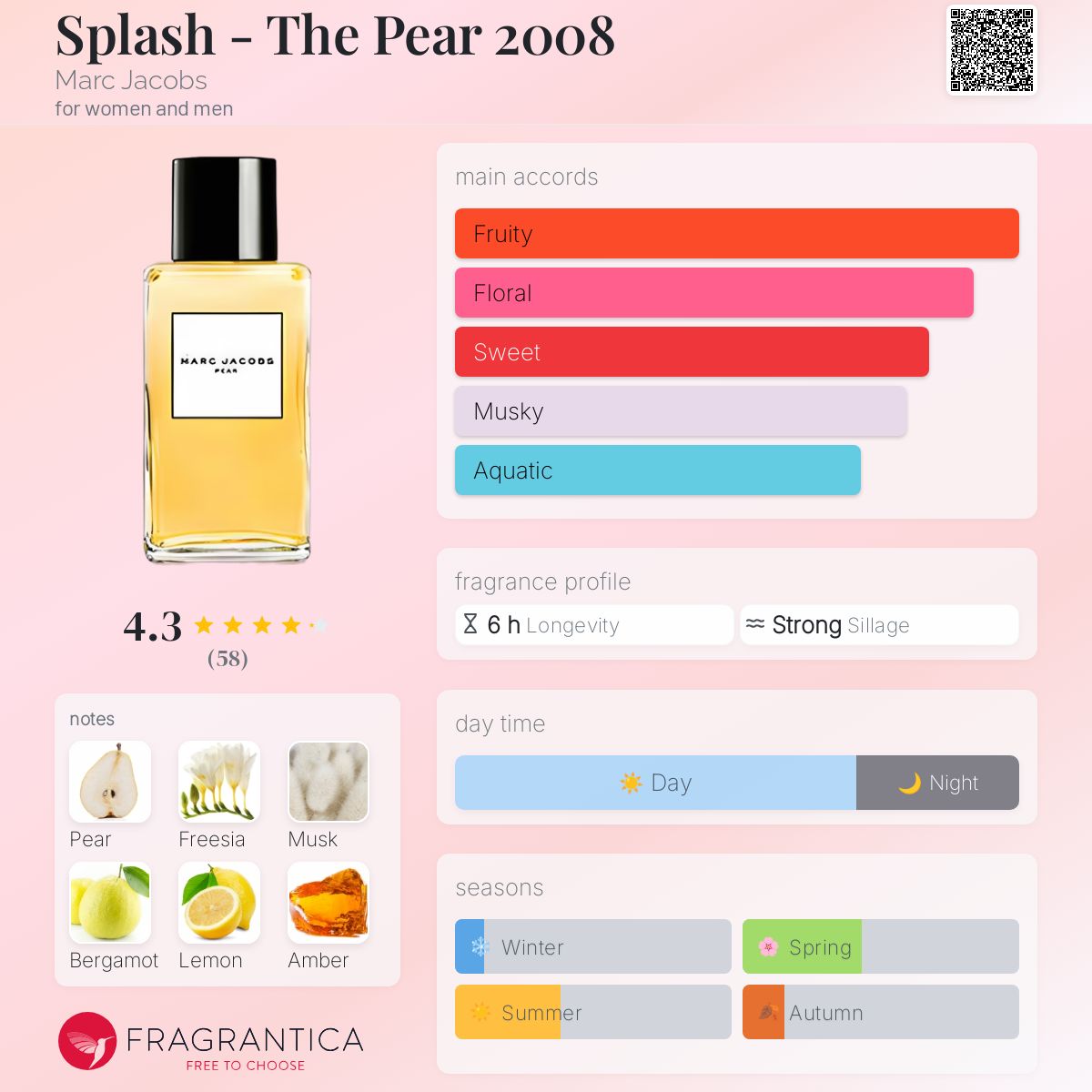 Splash - The Pear 2008 Marc Jacobs perfume - a fragrance for women