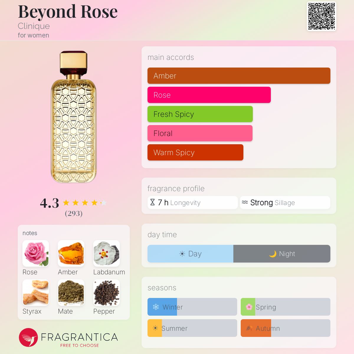 Profile card