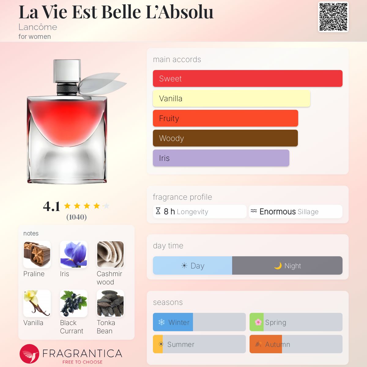 Profile card