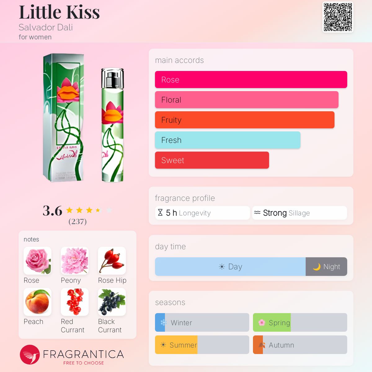 Fragrantica image 5