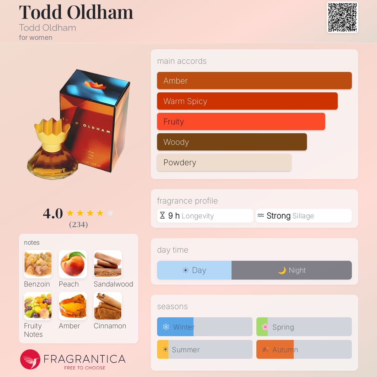 Todd Oldham Todd Oldham perfume - a fragrance for women 1995