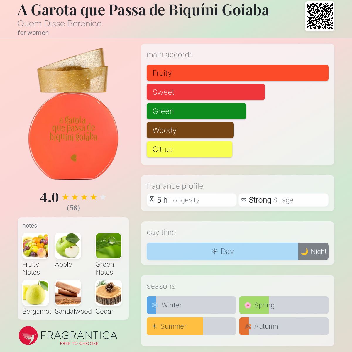 Profile card