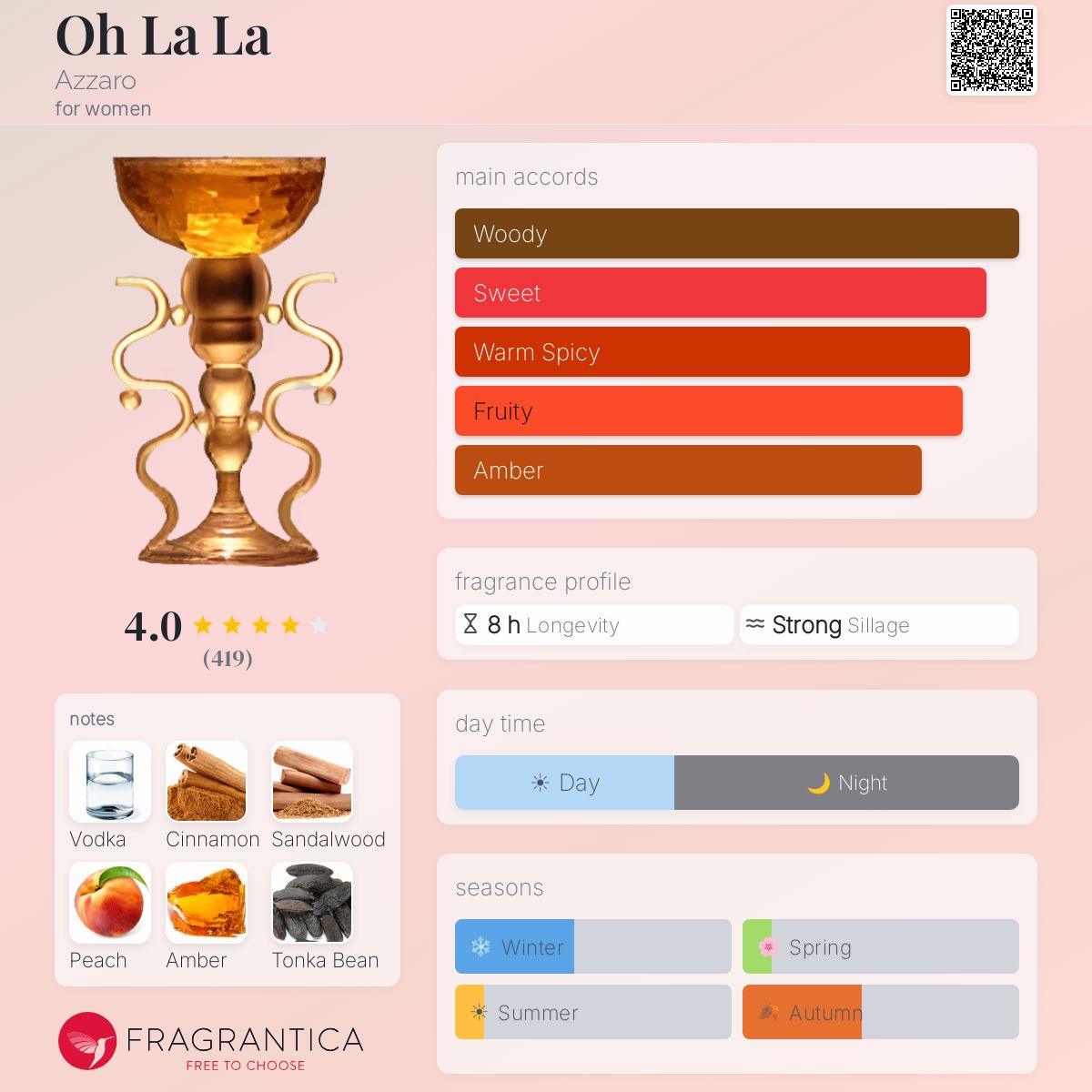 Profile card