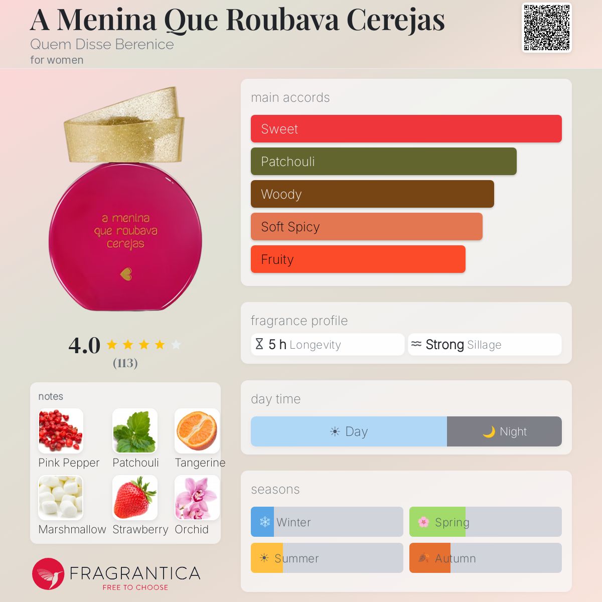 Profile card