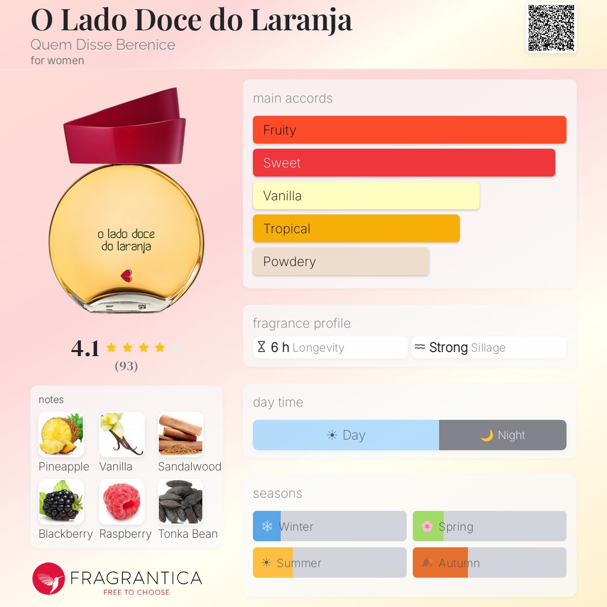 Profile card
