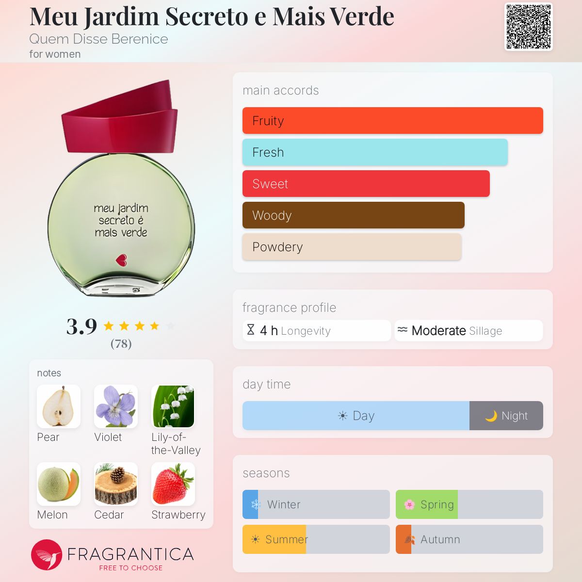 Profile card