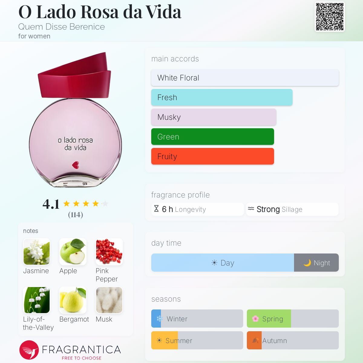 Profile card