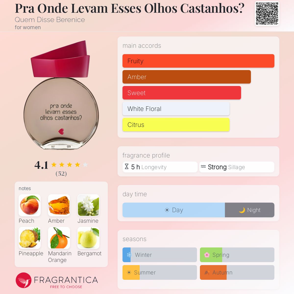 Profile card