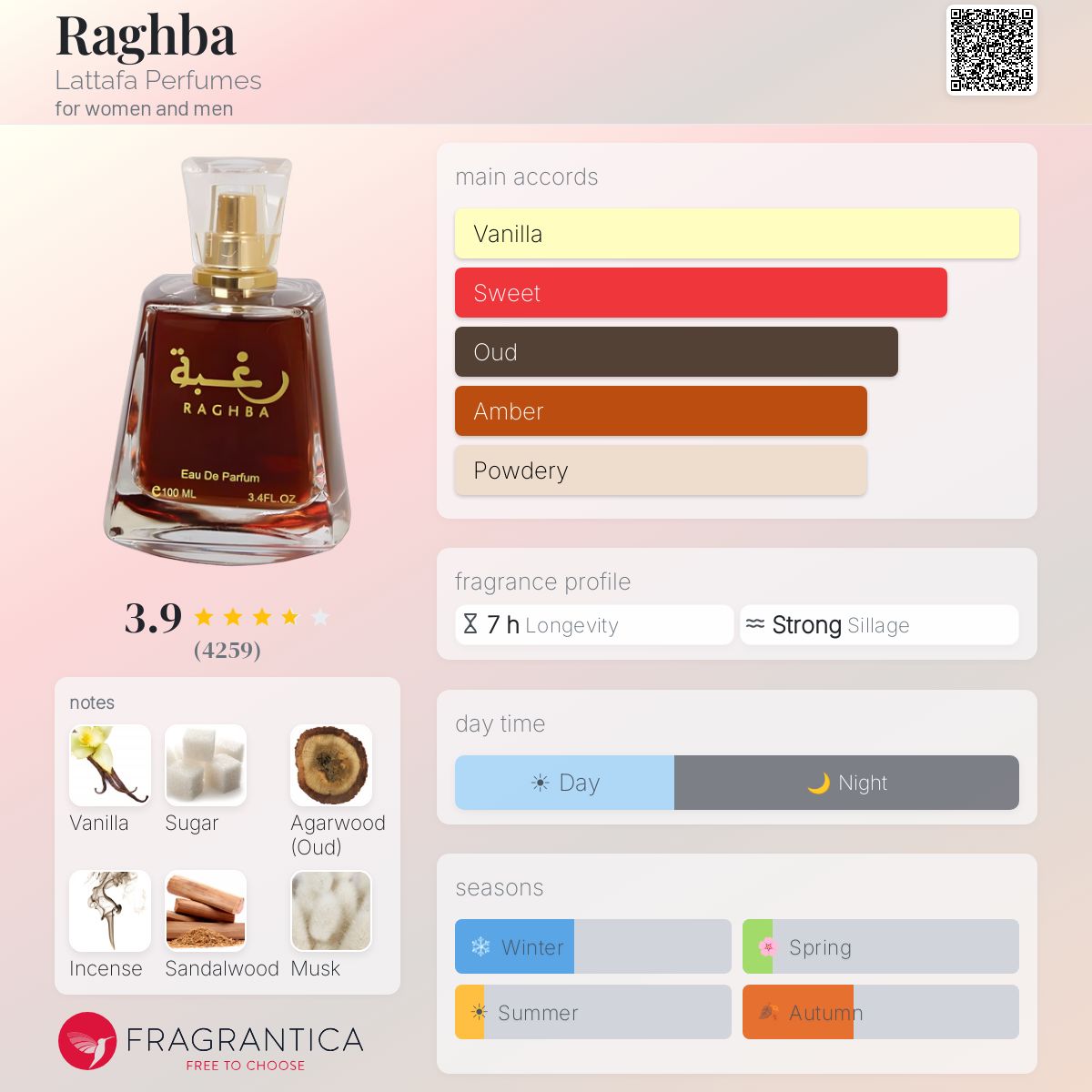 Fragrantica image 5