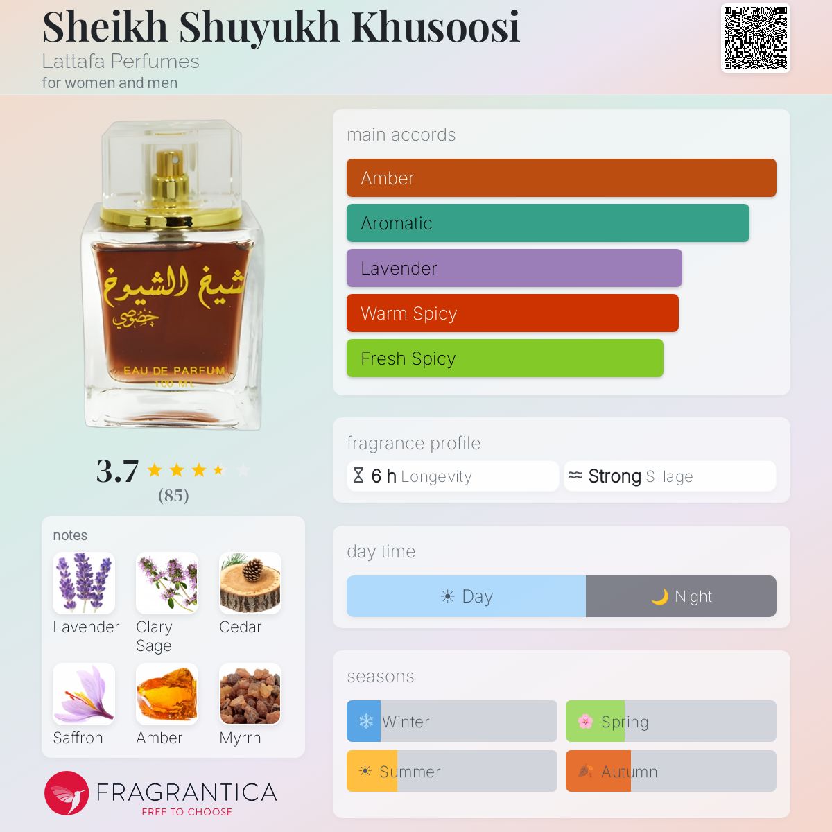Profile card