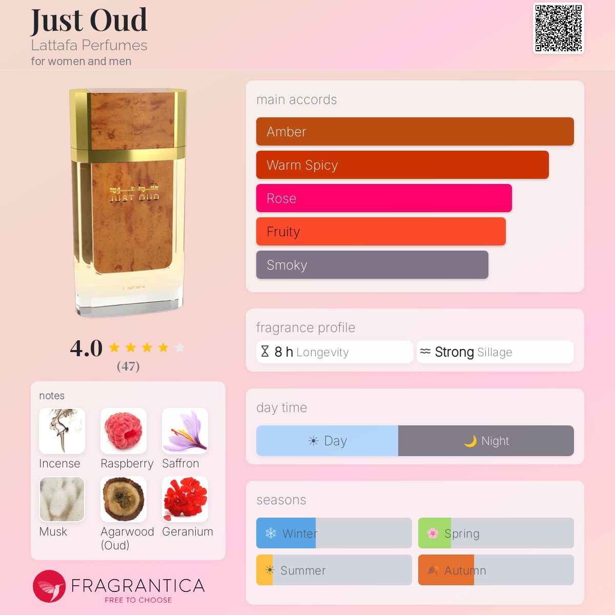 Profile card