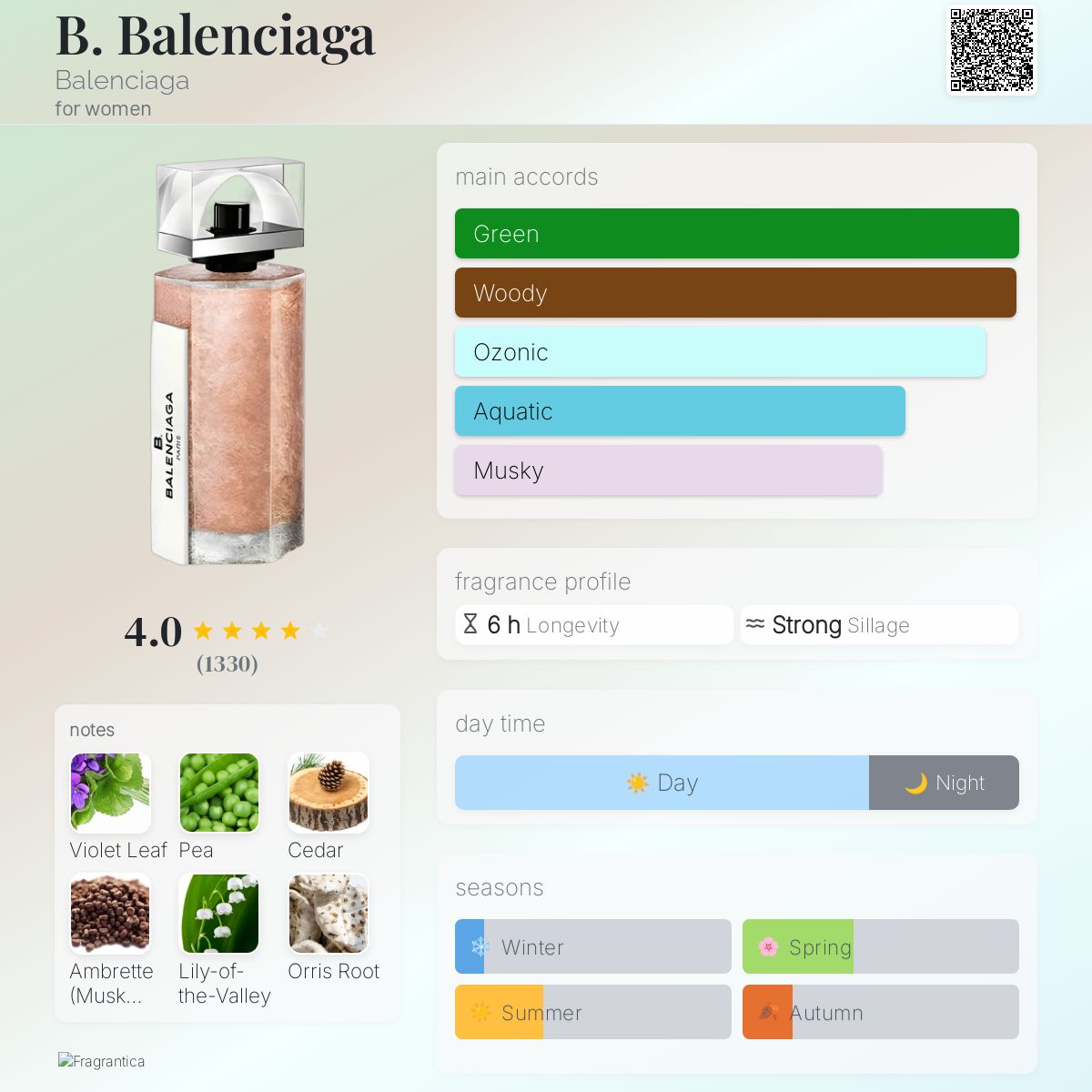 Balenciaga Balenciaga perfume a fragrance for women 2014