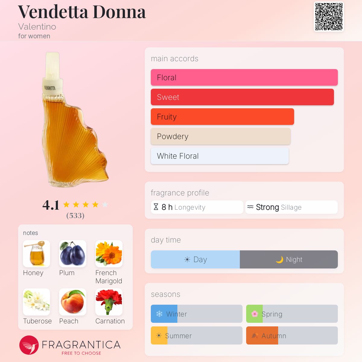 Fragrantica image 5