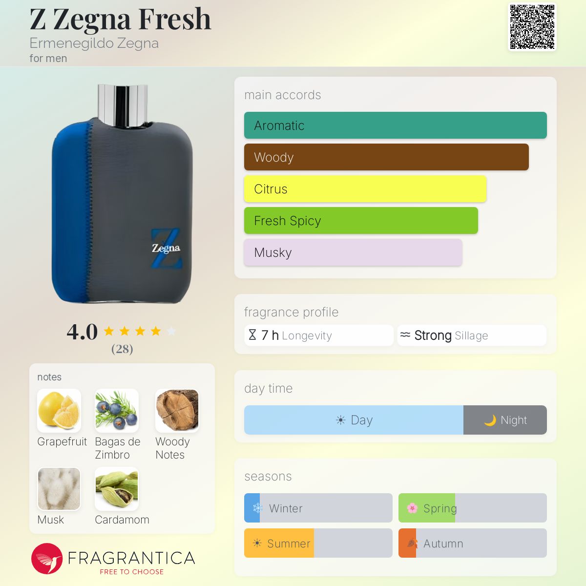 Fragrantica image 5