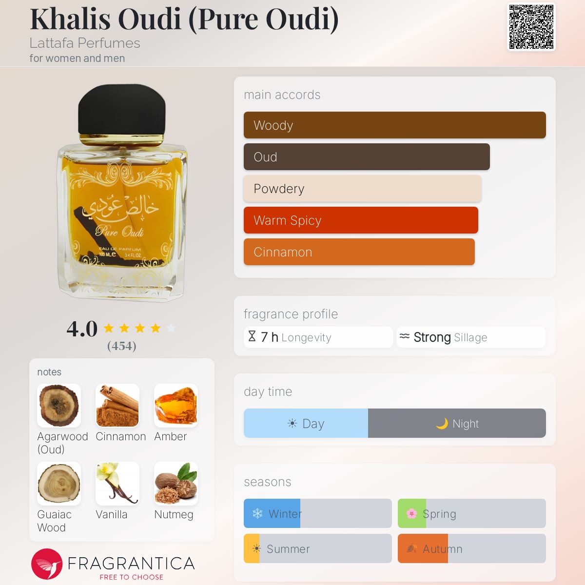 Profile card
