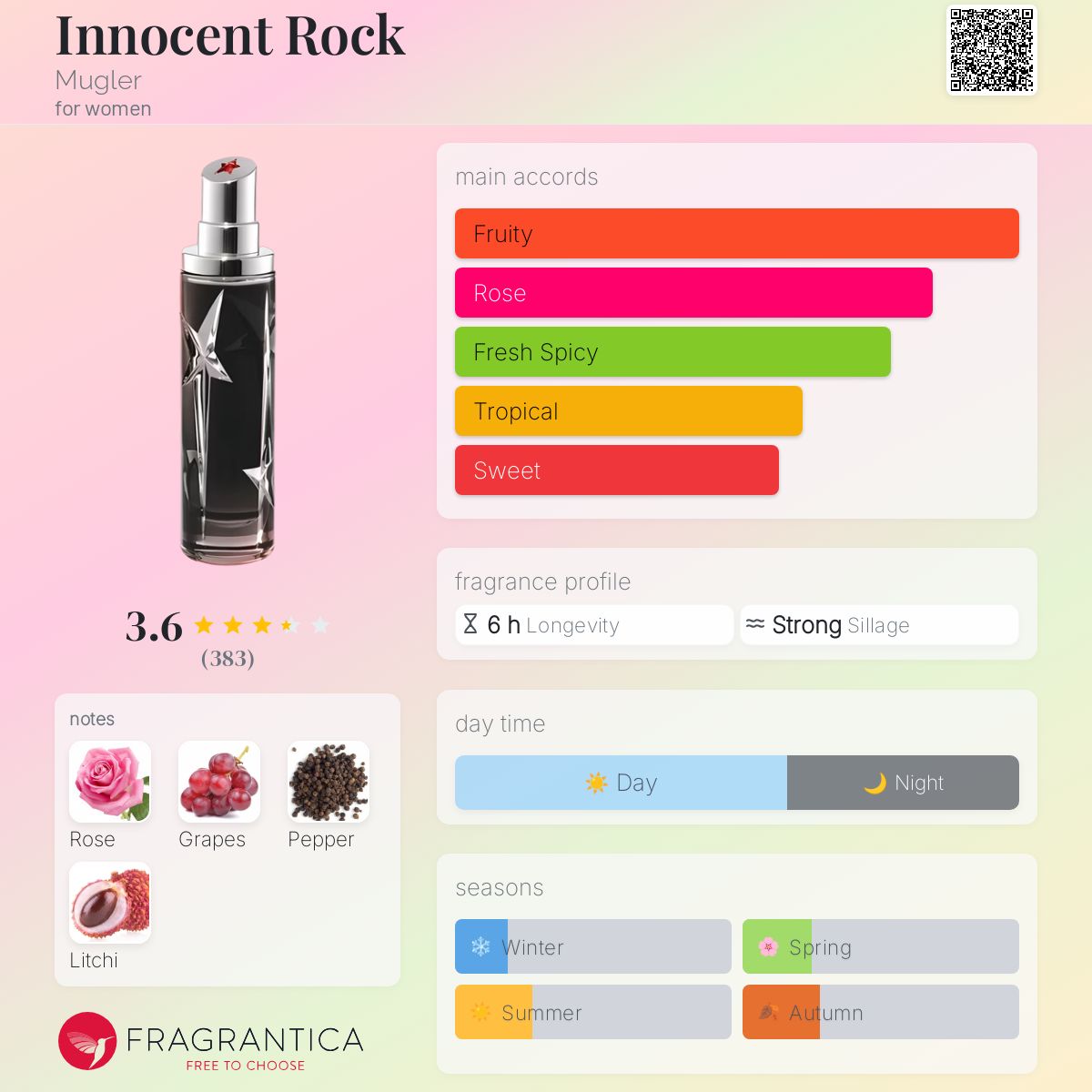 ティエリーミュグレー香水　イノセントロック Innocent Rock (2019) Mugler perfume - a fragrance for women 2019