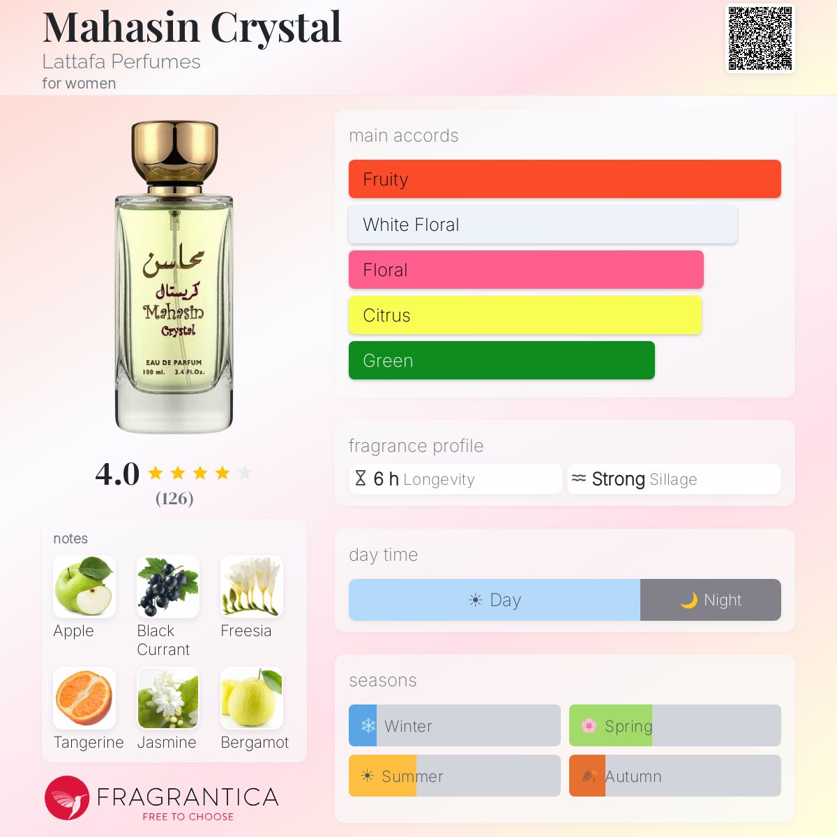 Profile card