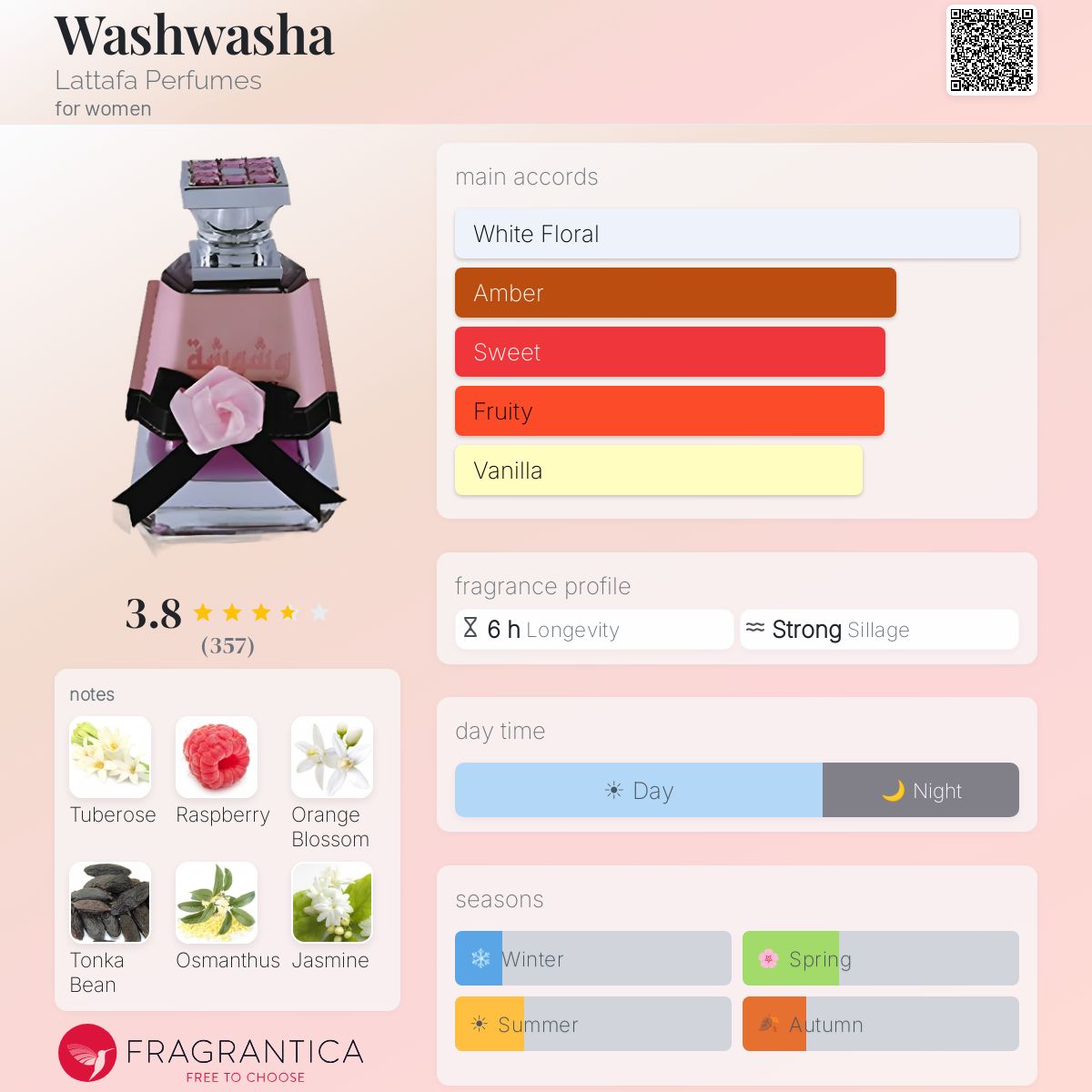 Profile card