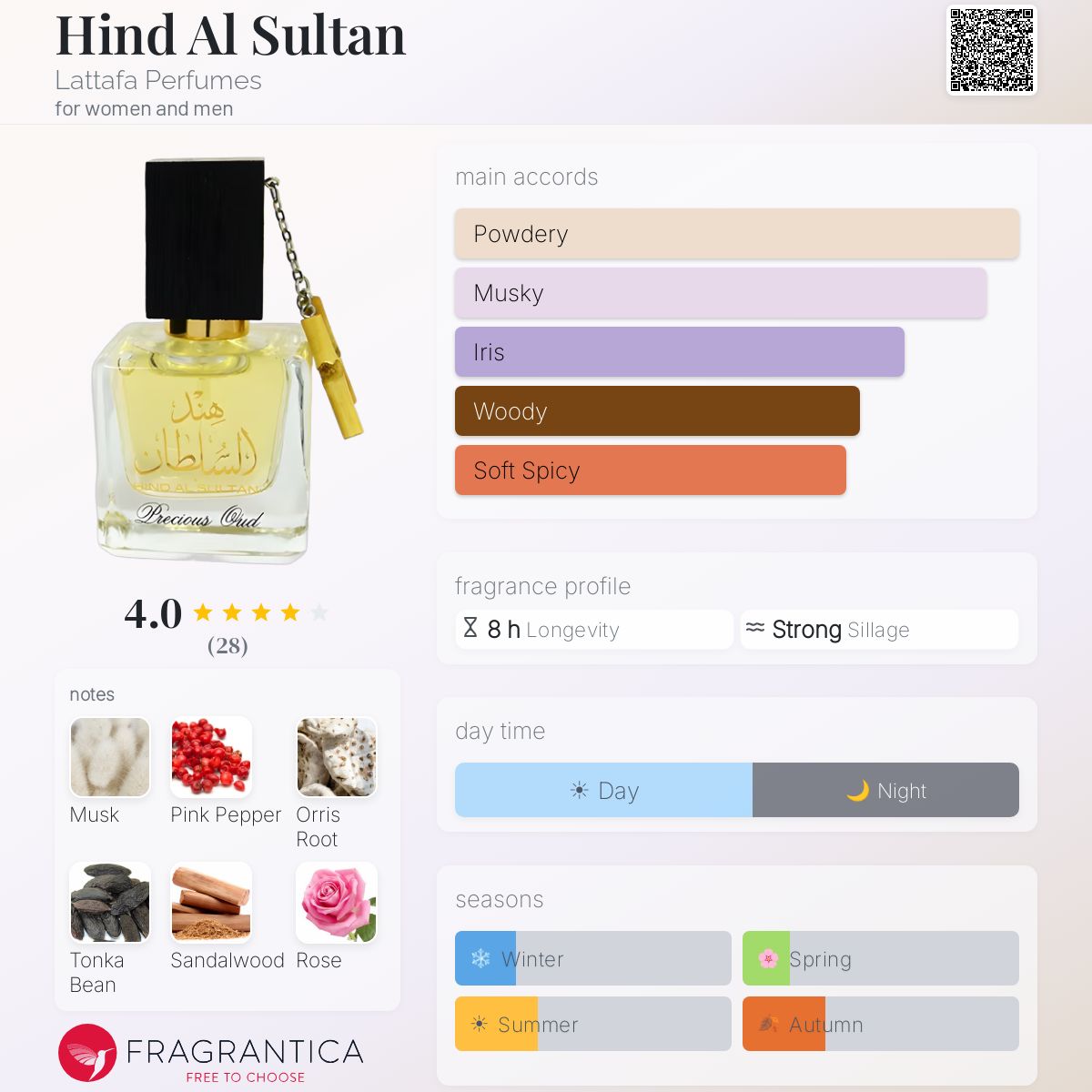 Profile card
