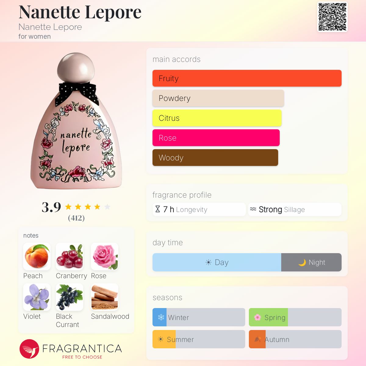 Fragrantica image 5