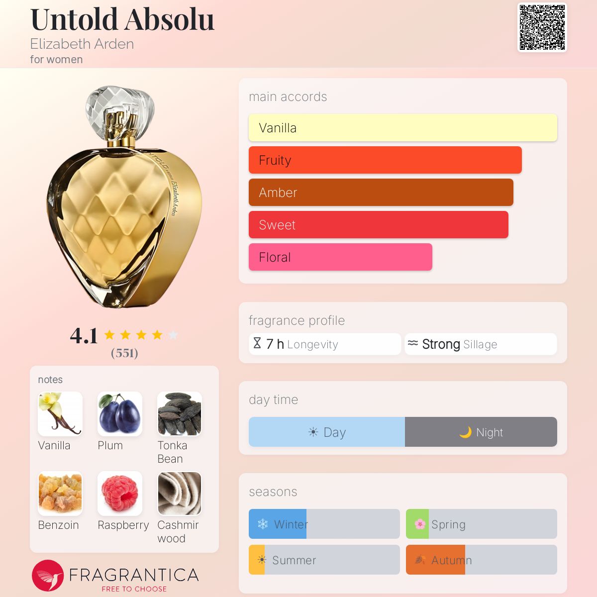 Profile card