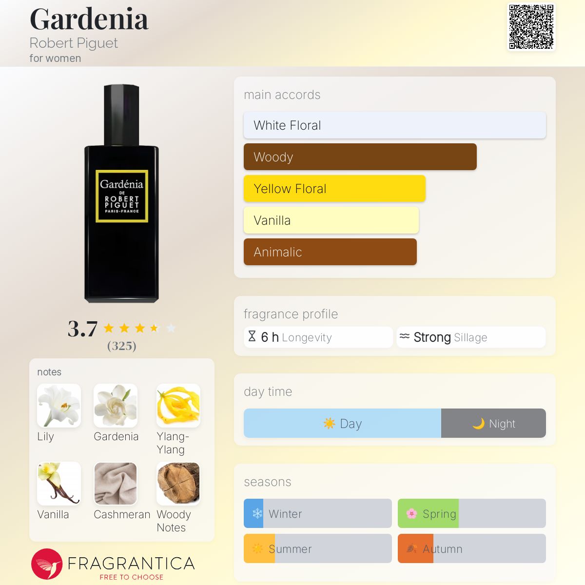 Gardenia Robert Piguet perfume a fragrance for women 2014