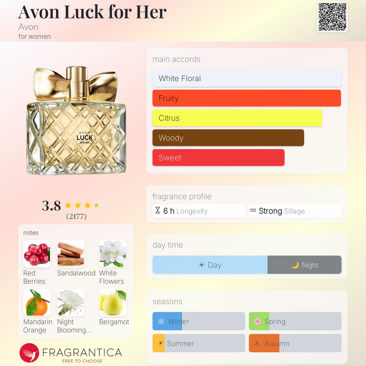 Avon Luck for Her Avon perfume - a fragrance for women 2014