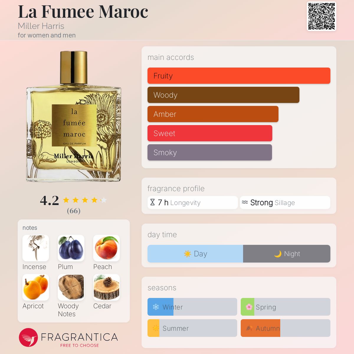 La Fumee Maroc Miller Harris perfume - a fragrance for women and men 2014, image size:1200x1200