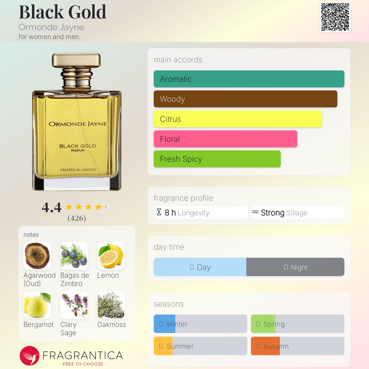 Black Gold Ormonde Jayne